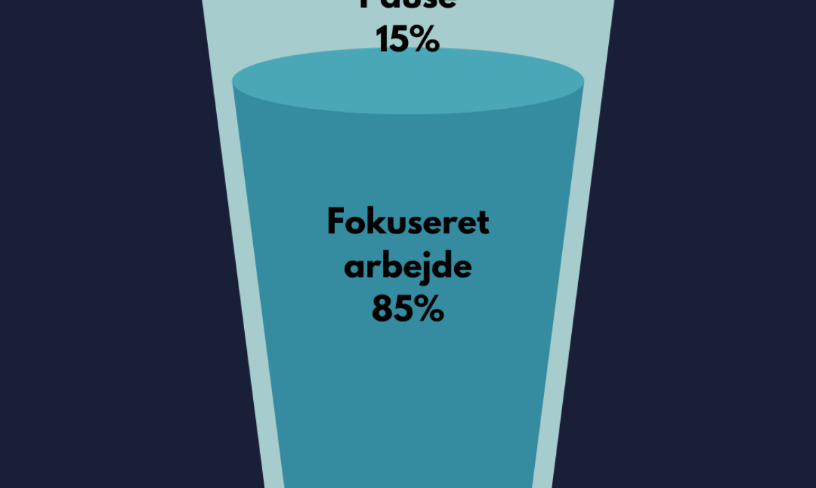 Fokuseret arbejde